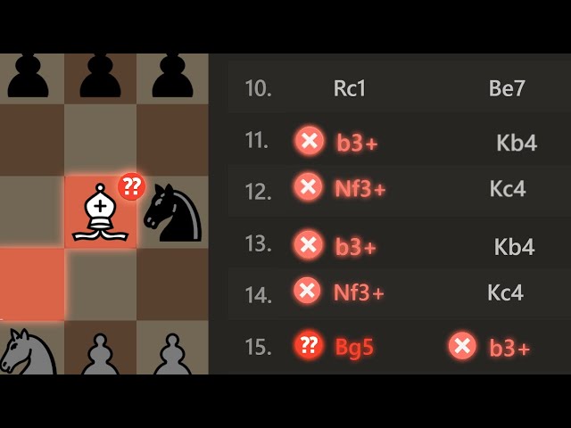 Your Typical 100 ELO Chess Game