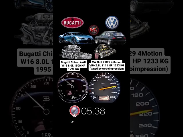 VW Golf 2 R29 VR6 1111 HP vs Bugatti Chiron 1500 HP #acceleration #vmaxgermany