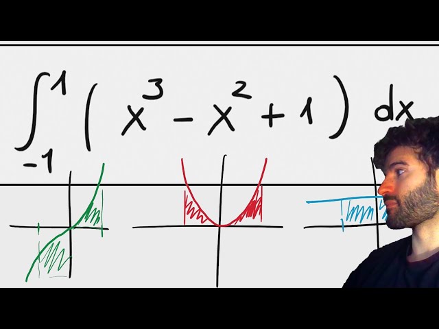 DEFINED INTEGRALS: EVEN and ODD FUNCTIONS - Mathematics repetitions