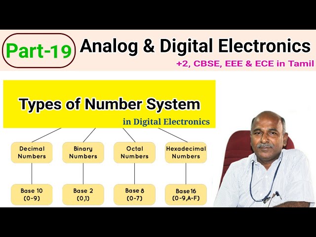Types of Number System on Digital Electronics
