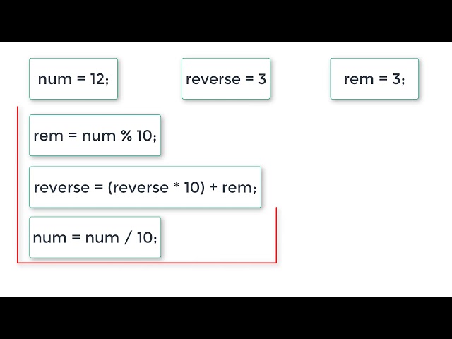 C Program To Reverse a Number