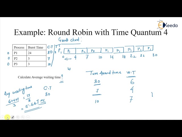 Understanding Round Robin Scheduling GATE OS Basics Explained