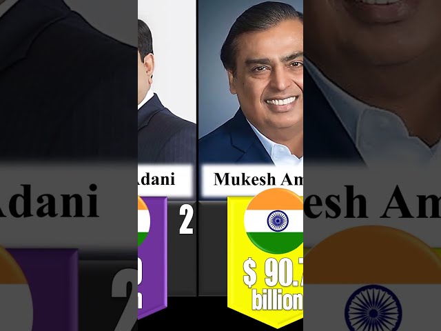 top 10 richest man in asia (2022)
