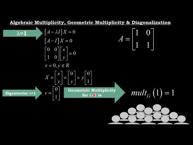 Shortcut for computing Algebraic and Geometric Multiplicity of Eigenvalue