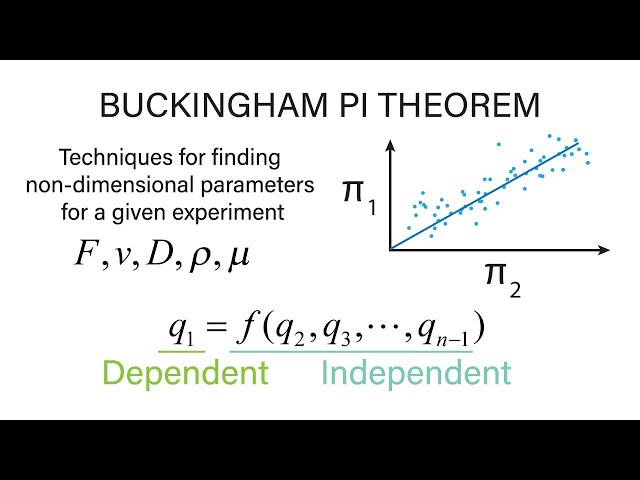Introductory Fluid Mechanics L14 p2 - Buckingham Pi Theorem