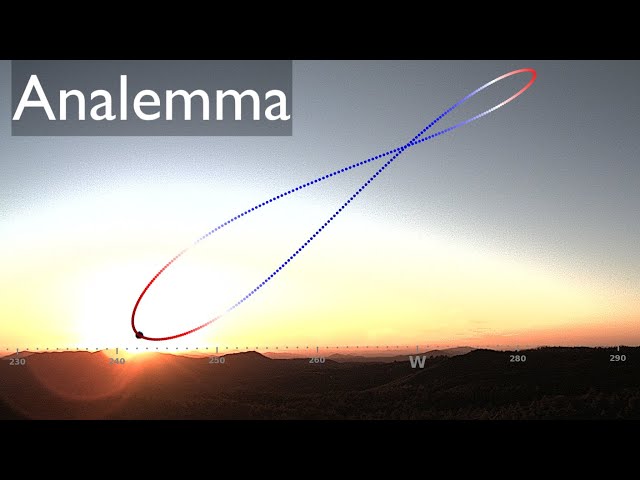 Analemma (3-year time-lapse)