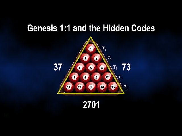 Introduction to The Hidden Codes in the Bible of Genesis 1:1 = 37 x 73 = 2701 #gematria #biblecode
