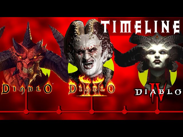 The Complete Diablo Timeline...