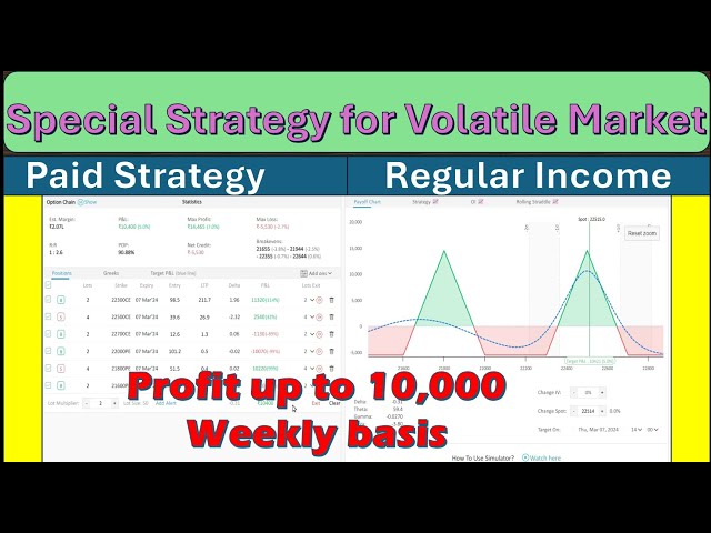 Regular Income Strategy || Profit Up to 10000 || Special for Volatile Market