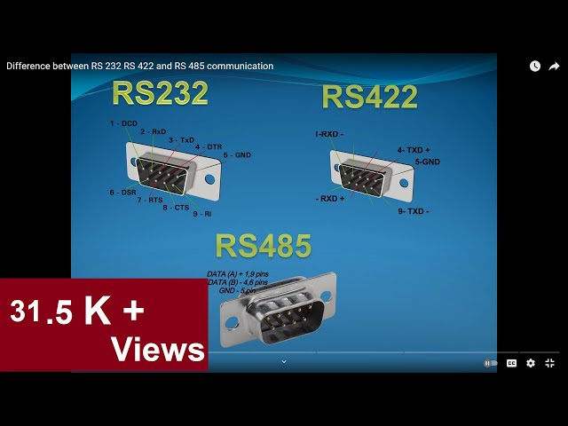 Difference between RS 232  RS 422 and RS 485 communication