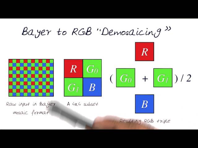 Bayer to RGB Demosaicing