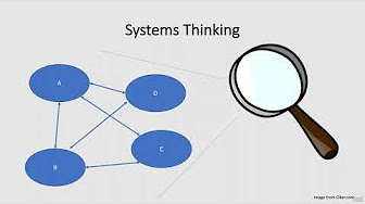 Causal Loop Diagrams | Systems-Thinking Toolbox