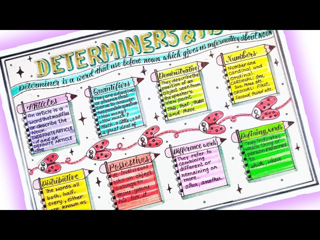 Determiners in English Grammar chart/Some,Any, No,Little,Many, Few, Each, Every, Much/English TLM