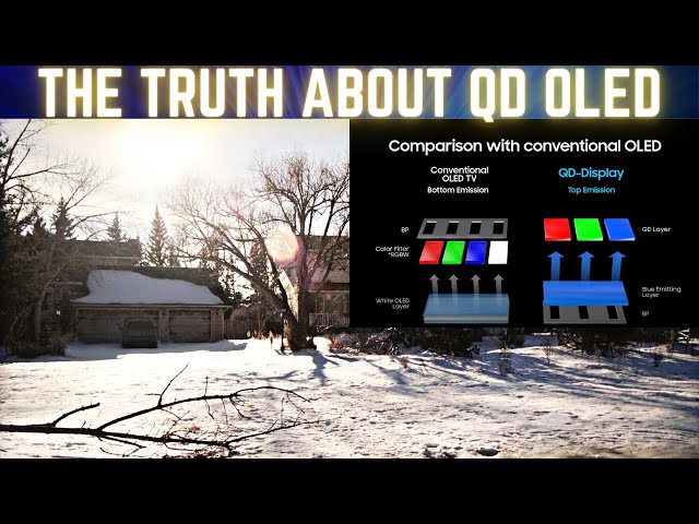 QD OLED Has A Major Advantage | New Brightness Testing Method 2023