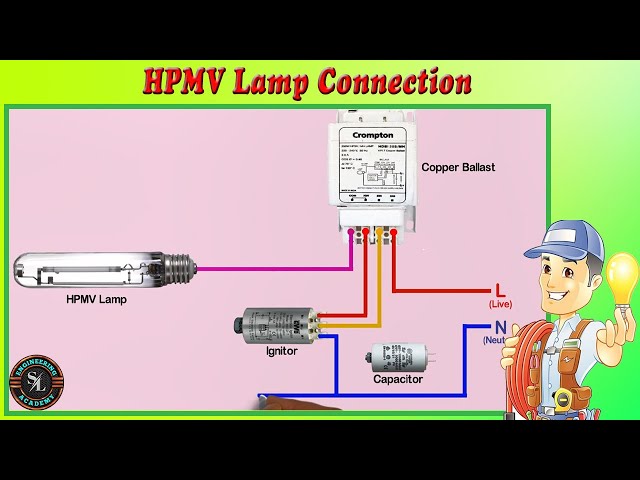 High-Pressure Mercury Vapour Lamp(HPMV) / High-Pressure Sodium Vapour Lamp (HPSV) Connection Diagram