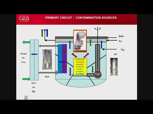 Coolant Options for Innovative Nuclear Energy Systems - lecture 2