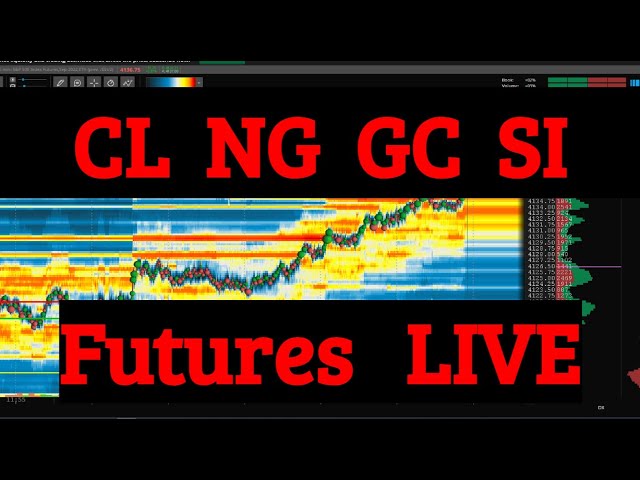 🛢️ Live DAYTRADING CL GC SI and NG on ONE BOOKMAP Screen 6.24.24