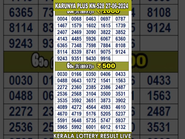 #shorts KERALA LOTTERY RESULT LIVE|KARUNYA-PLUS bhagyakuri kn528|Kerala Lottery ResultToday 27/06/24