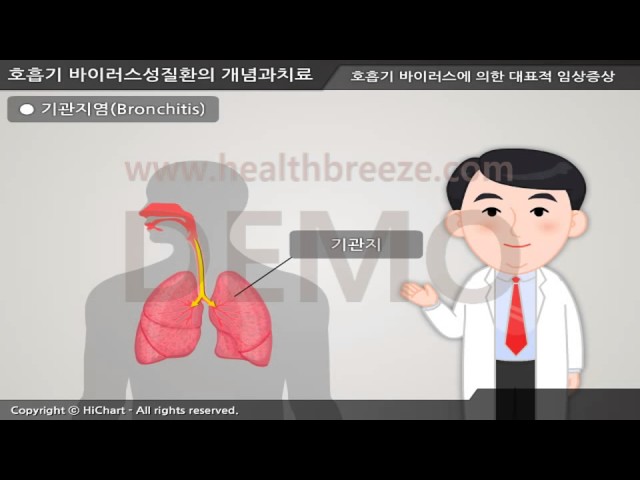 [시연용] a0038aako 호흡기 바이러스성 질환의 개념과 치료