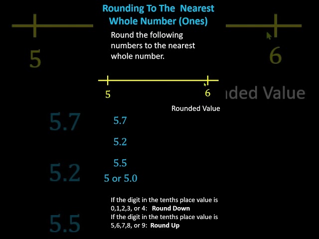 Rounding to the Nearest Whole Number (Ones) #roundingoffnumbers #rounding