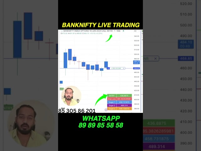 Banknifty Live Trading 🔥 #shorts #bankniftylivetrading #stockmarket #livestream #nifty