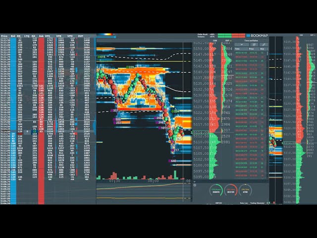 #es #futures #live #bookmap #dxfeed
