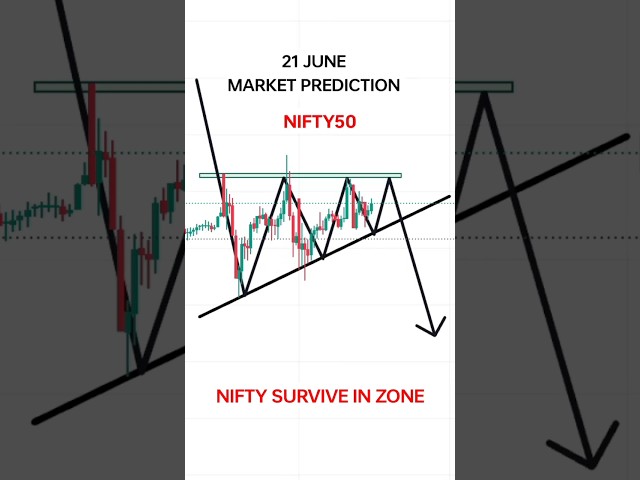 21 June Nifty Prediction For Tomorrow | Tomorrow Market Prediction | Friday Market Analysis