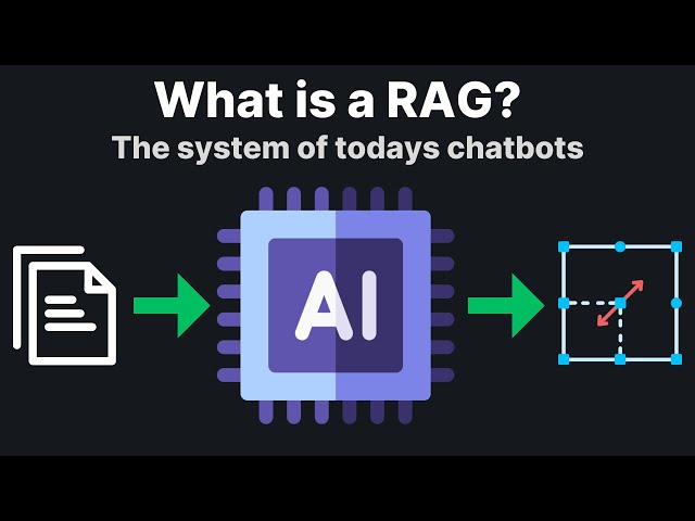 What is a RAG - Your own custom Chatbot