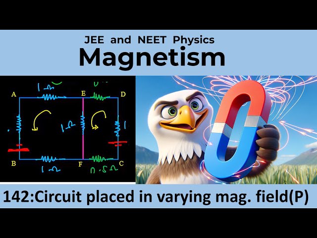 142. Magnetism |  Electromagnetic induction - Problem | IIT JEE Physics