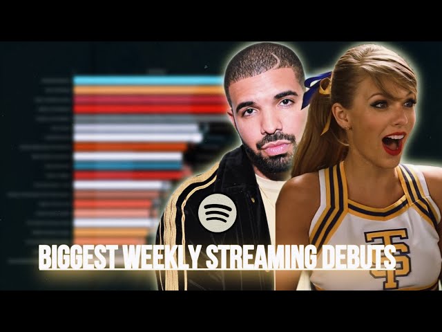 Most Streamed Albums In Their First Week (Spotify)