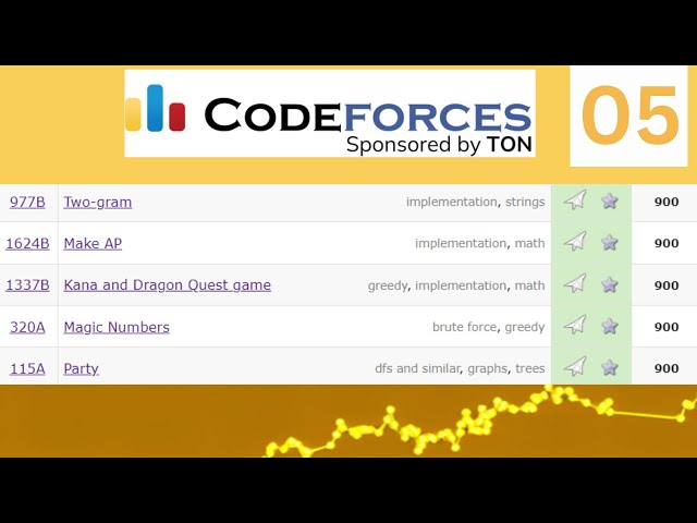 S02E05: CodeForces 900 Easy Rating for Beginners | TECH_ED