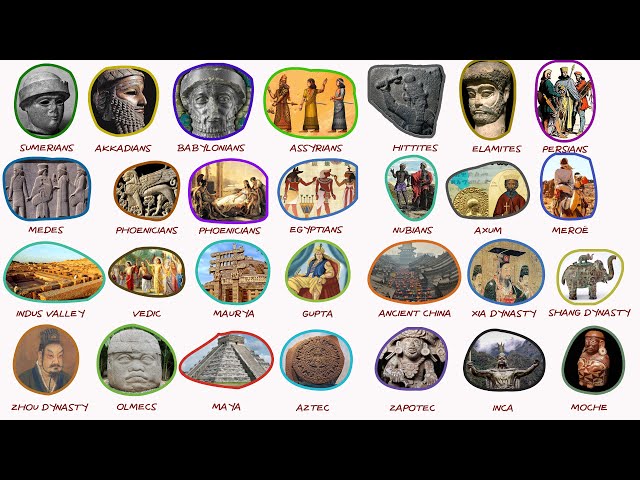 Every Ancient Civilization Explained in  8 Minutes