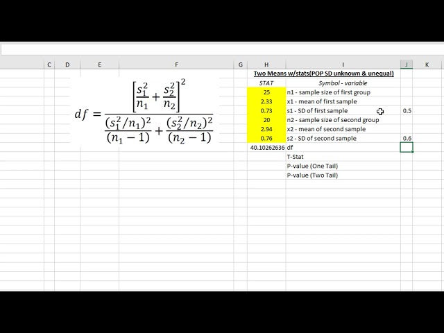 2 Independent Means Hypothesis Test With Excel