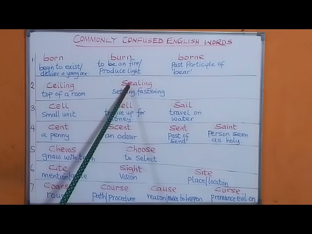 WRITTEN ENGLISH LANGUAGE: SOME COMMONLY CONFUSED WORDS