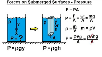 MECHANICAL ENGINEERING 6 FORCES ON SUBMERGED SURFACES