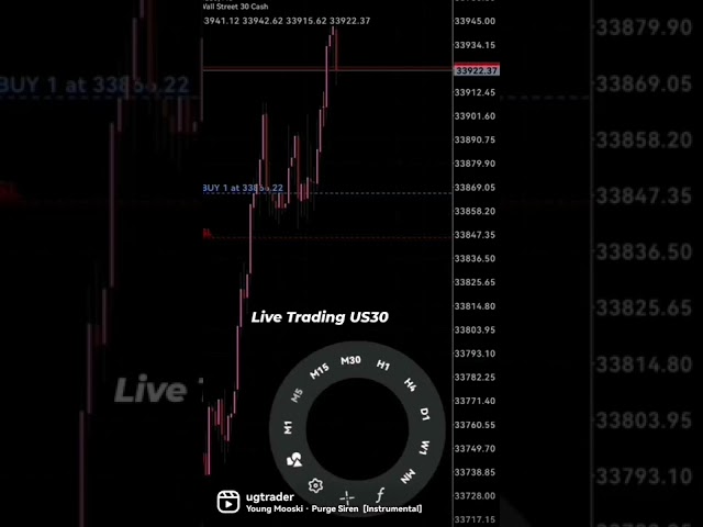 Live Trading US30