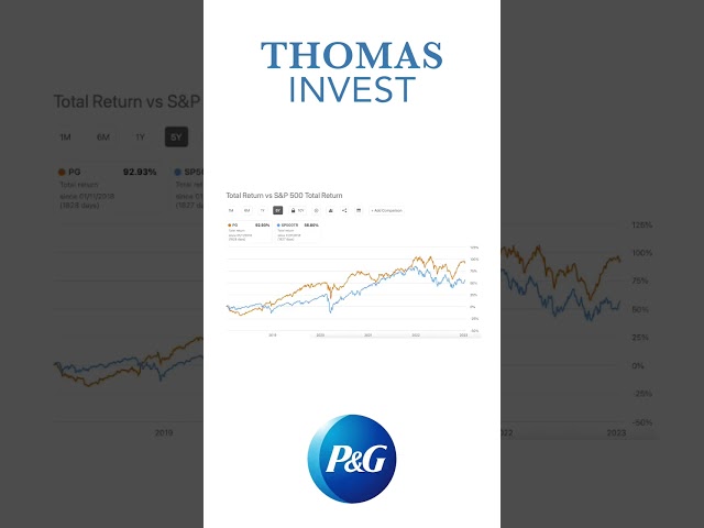 PG stock 🧼🧴| Earnings next week! #stockstobuy #dividend