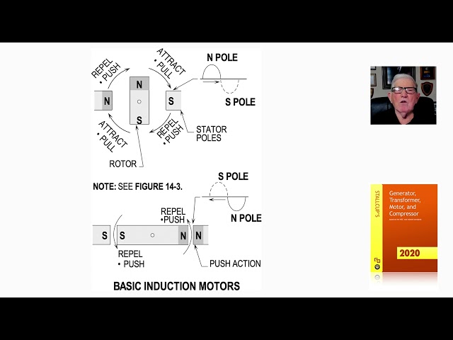 14-4  BASIC INDUCTION MOTORS