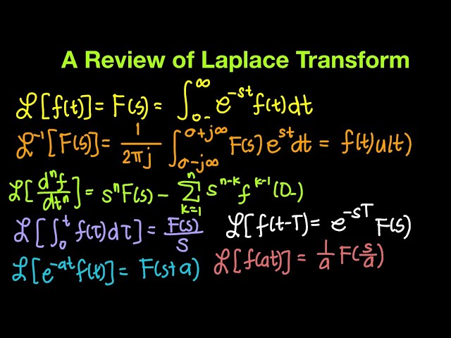 Feedback and Control Systems Episode 6: Review of Laplace Transform Part 3