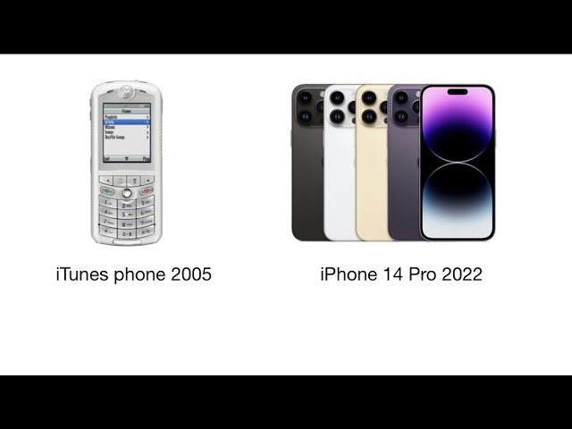 The history of the iPhone