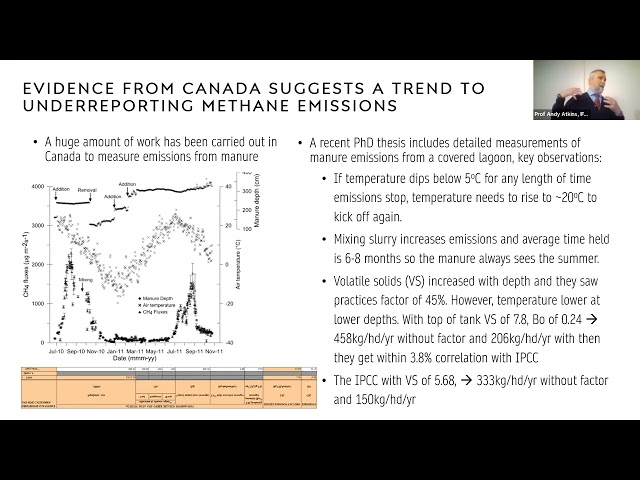 2. Are official estimates of methane emissions from manure, accurate? Prof Andy Atkins