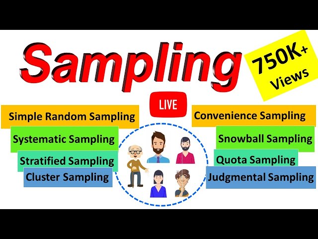 Sampling: Sampling & its Types | Simple Random, Convenience, Systematic, Cluster, Stratified