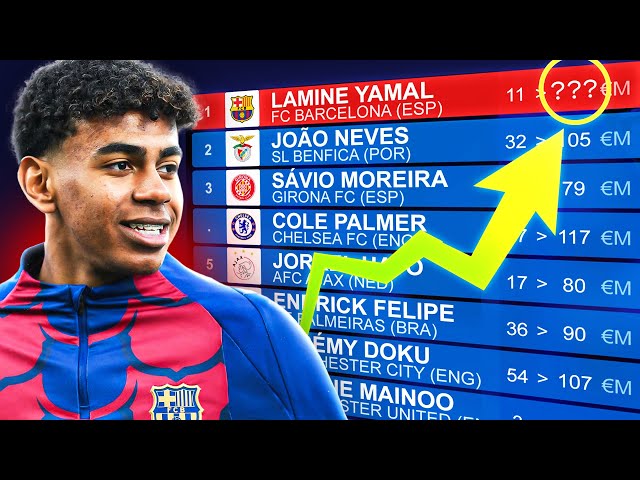 Lamine Yamal's Transfer Value GROWS Amid PSG Interest