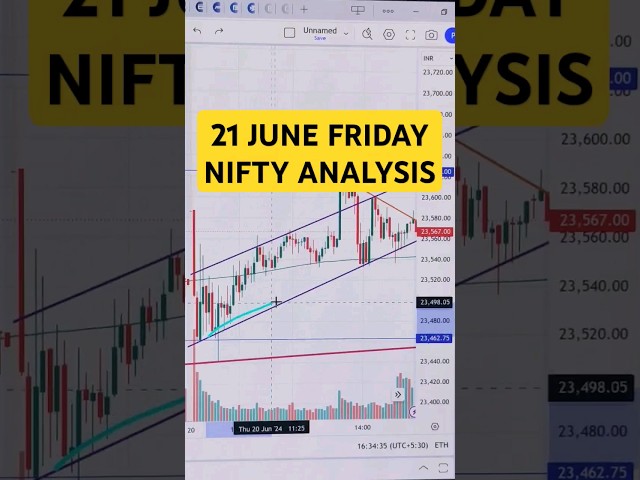 21 June Nifty Analysis | 21 June Banknifty analysis | 21 June Nifty banknifty analysis FRIDAY