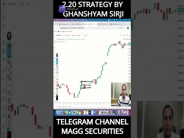 2.20 Strategy by ghanshyam sir BANK NIFTY OPTIONS TRADING STRATEGY & SETUP FOR STOCK MARKET BEGINNER