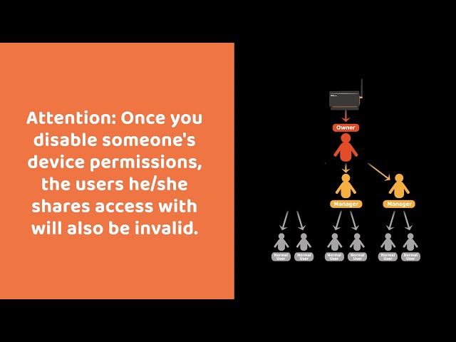 Share Access to Your Device and Edit Permissions
