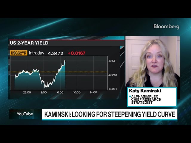 Kaminski Sees "Epic" Shift in Bond Market