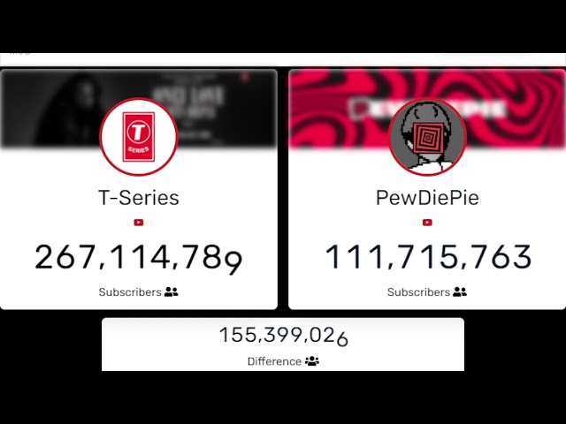 t series 😃😀vs😃😀 pewdiepie Subscribe count on youtube video 📹 #live #top100 #subcount #livestream