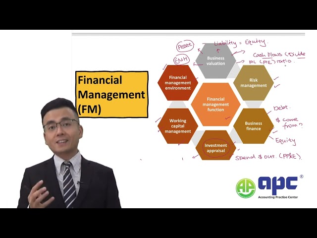 ACCA Financial Management Online Course