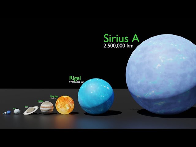 Smallest planet in the solar system | Black holes Comparison